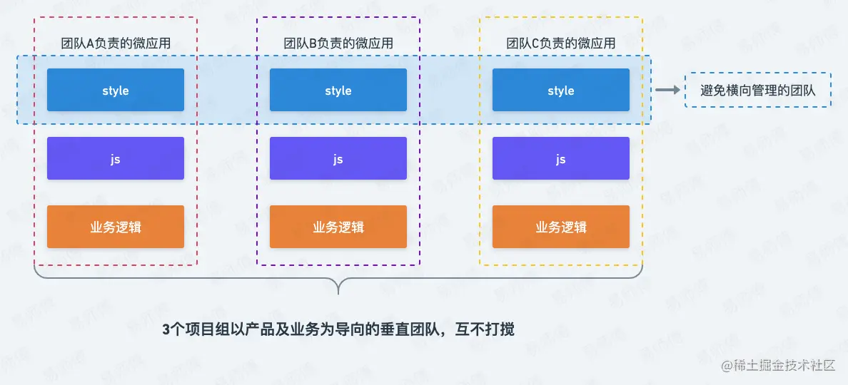 微前端(3).png