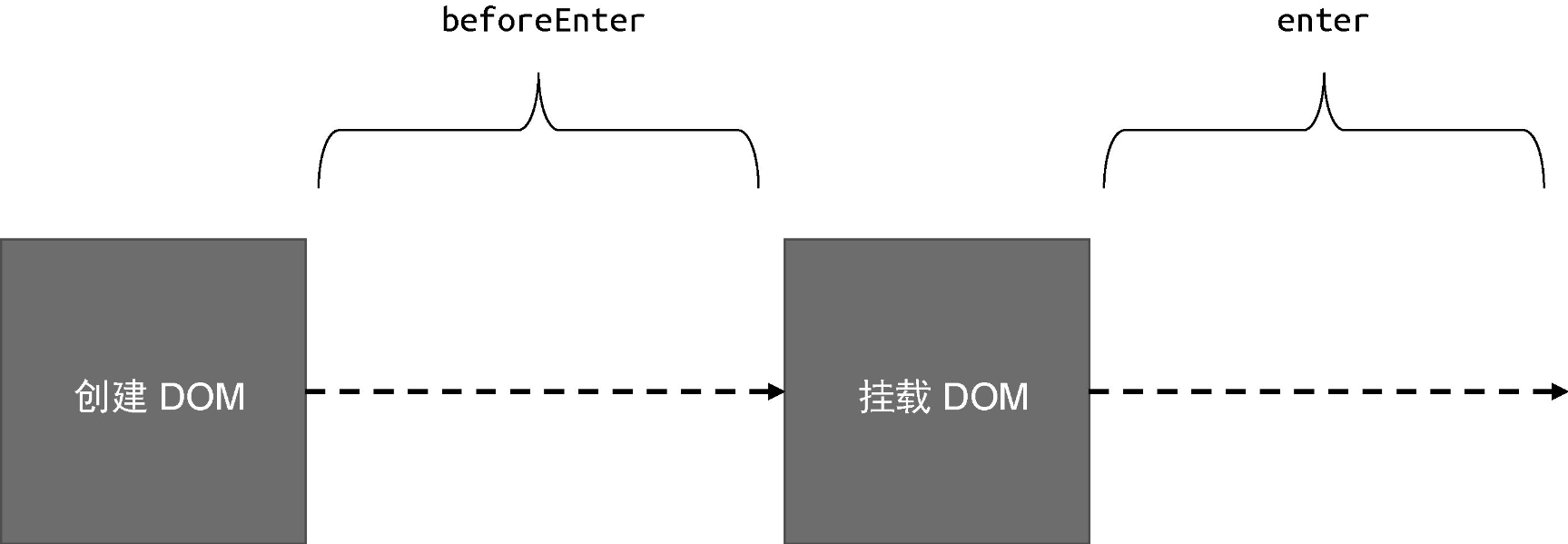 对进场过渡过程的抽象
