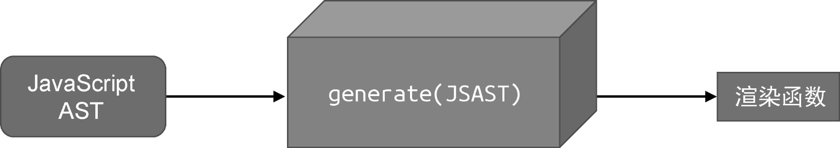 generate函数的作用
