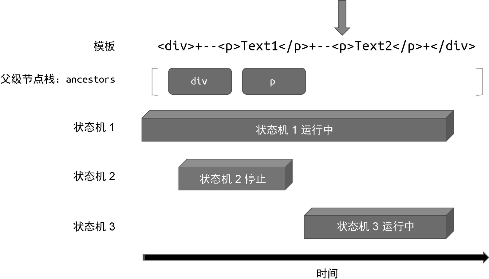 开启状态机3