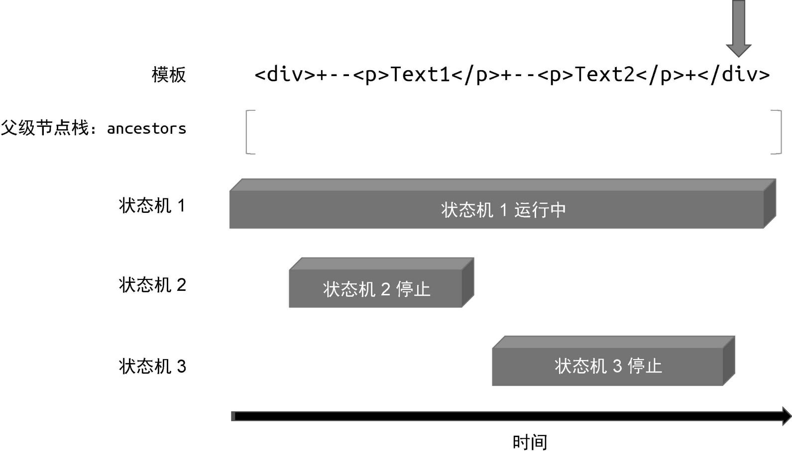 状态机1停止