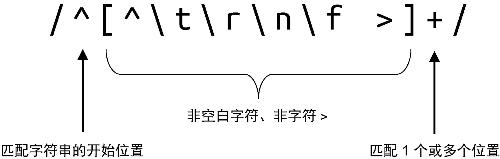 第二个正则表达式的匹配原理