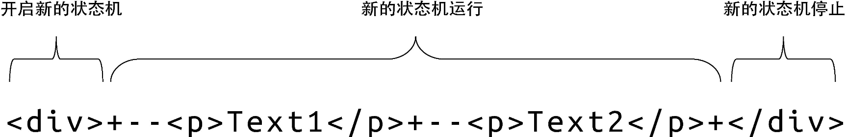 开启新的状态机