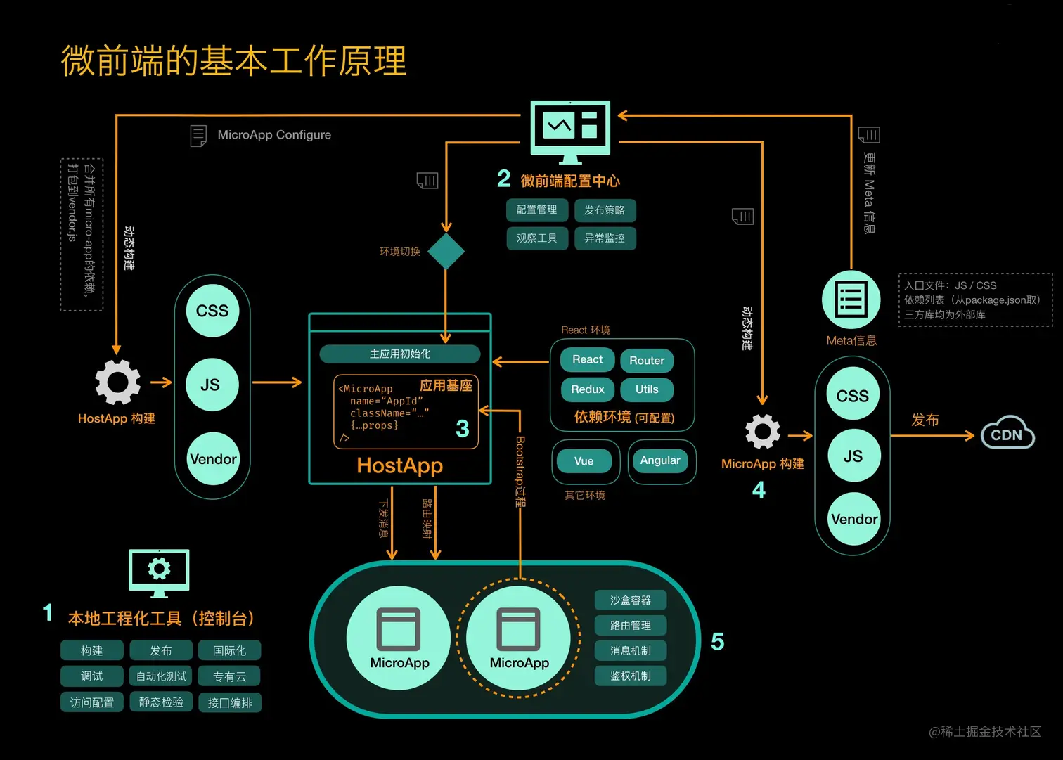 src=http___ucc.alicdn.com_pic_developer-ecology_5eb6611c7626482994def8abaa6314db.png&refer=http___ucc.alicdn_副本.jpg
