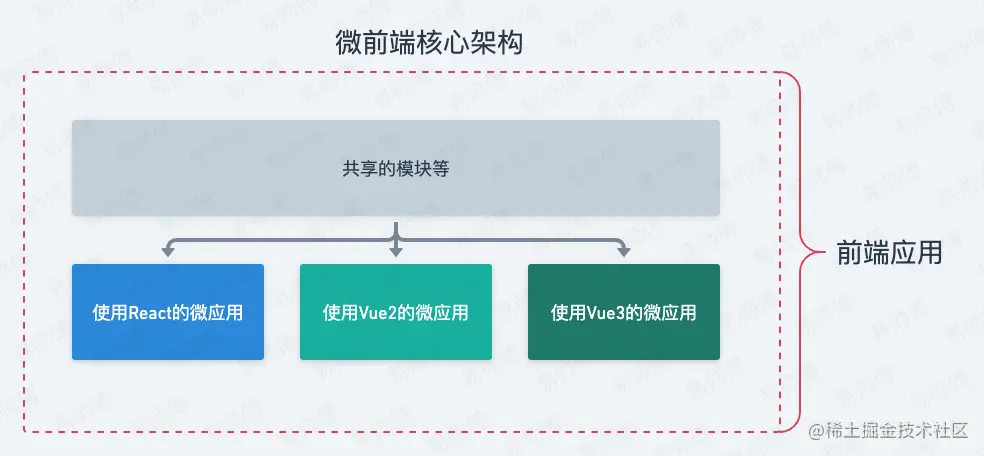 微前端(1).png