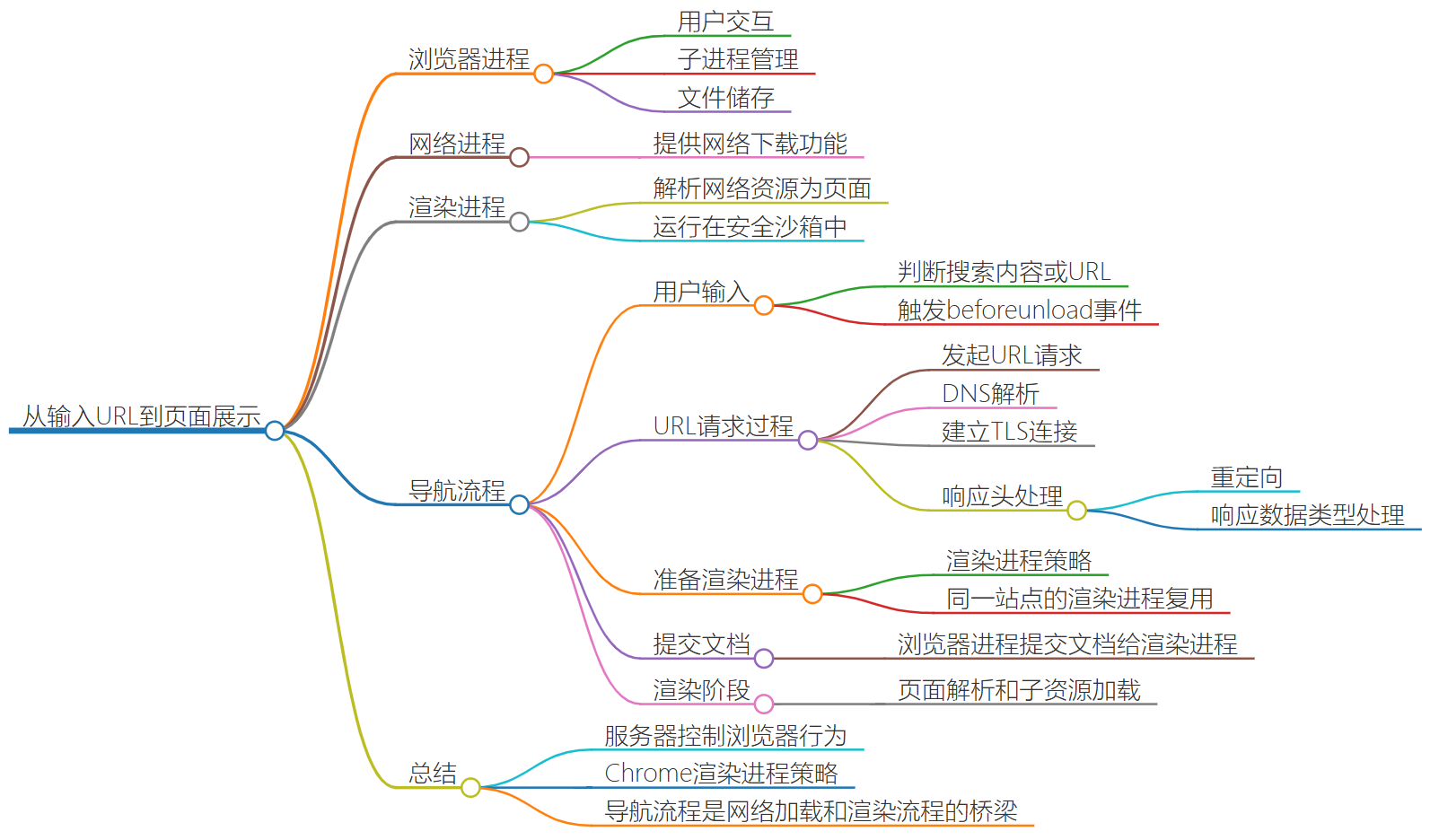 image-20240728164234531