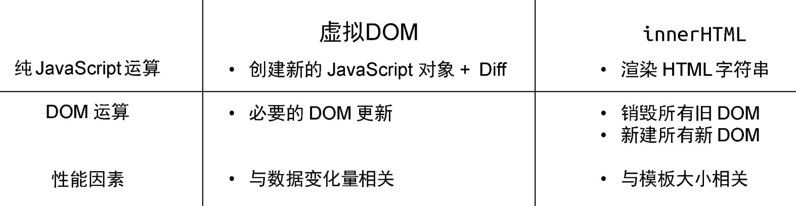 更新页面时的性能1