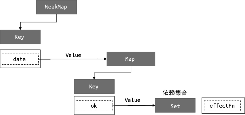 理想情况