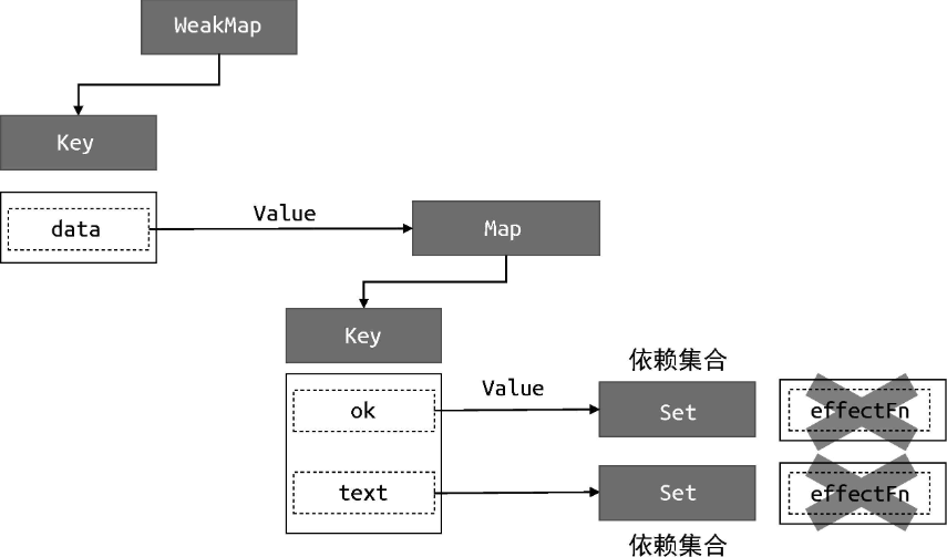 思路