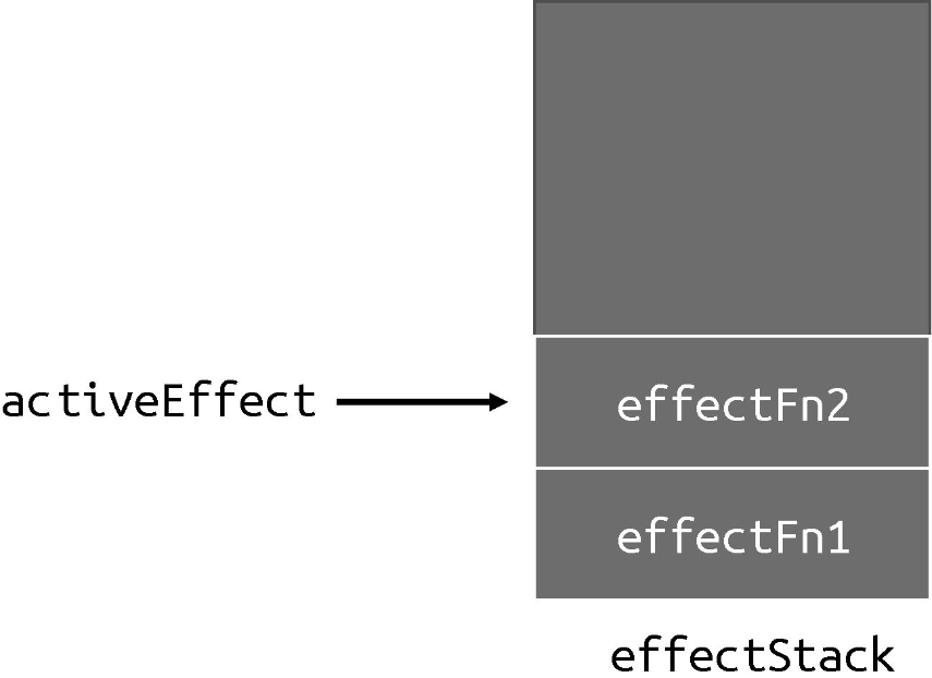 activeEffect