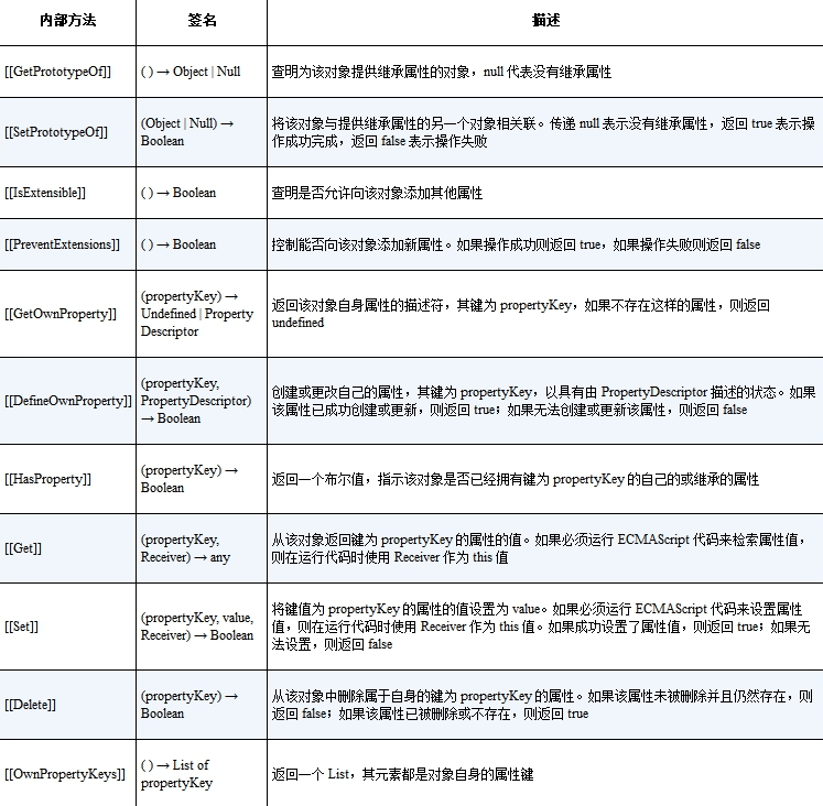 11个必要的内部方法