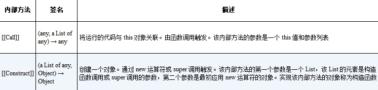 两个额外的必要内部方法