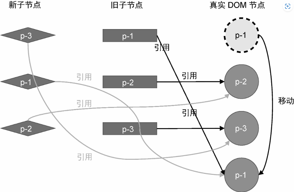 2移动后的结果