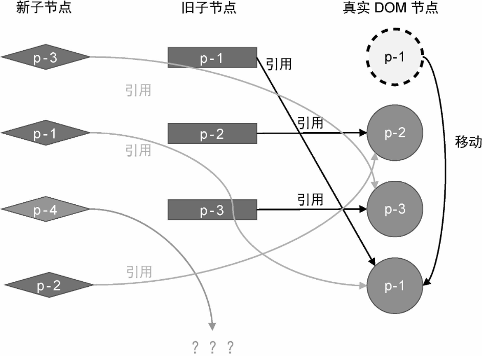 2真实DOM的状态