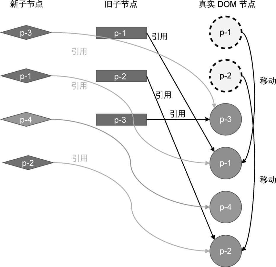 4真实DOM的状态