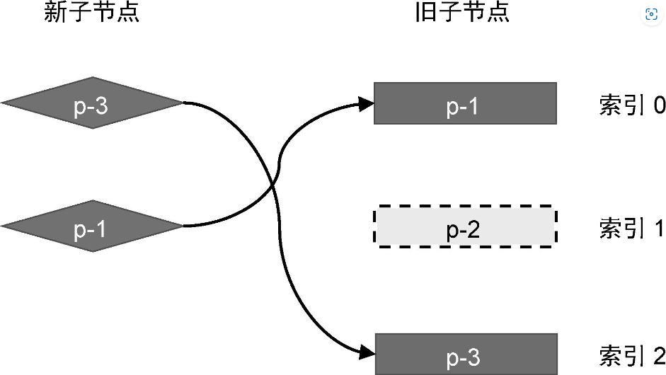 移除不存在的元素