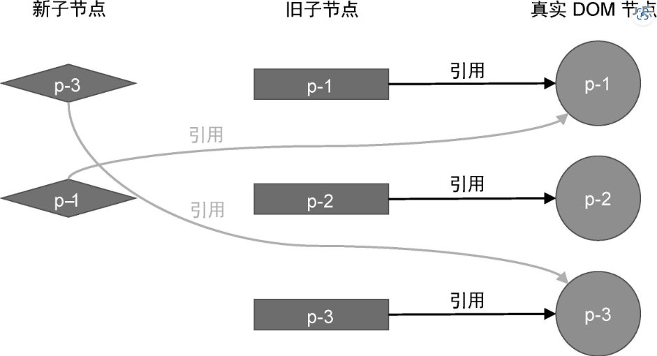 当前状态