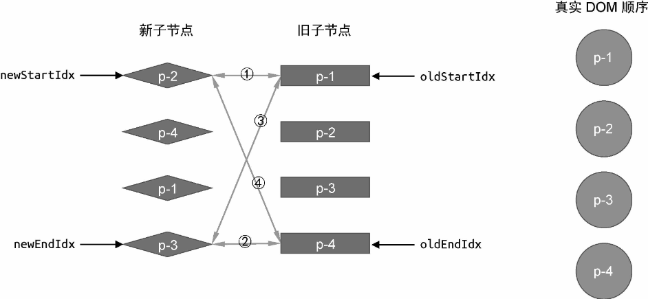 第一轮比较都无法命中