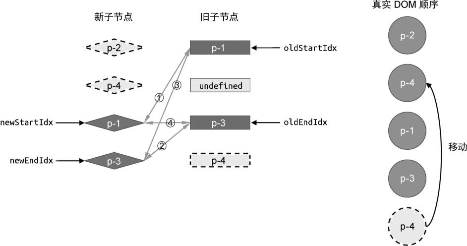 移动节点p-4