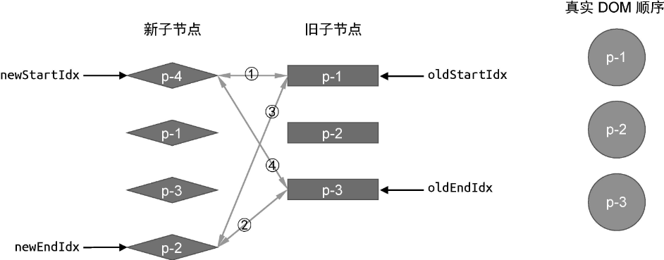 新增节点的情况
