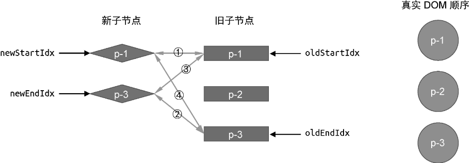 移除节点的情况
