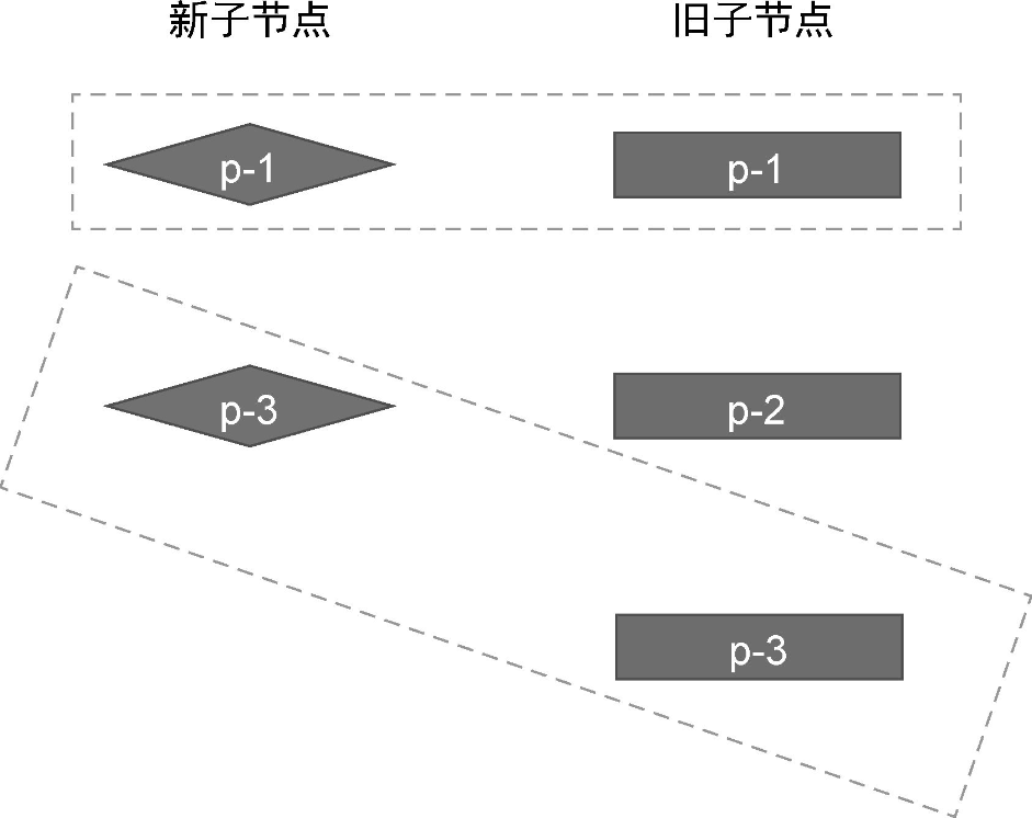 删除节点的情况