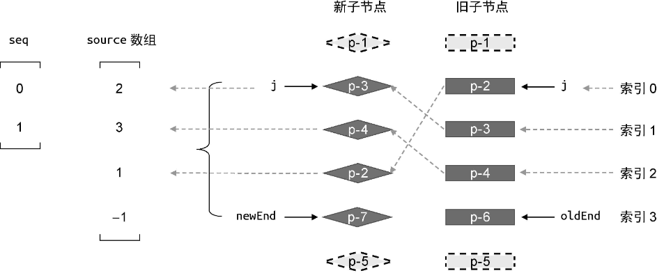 重新对节点进行编号后的状态