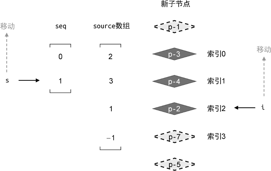 节点以及索引的当前状态