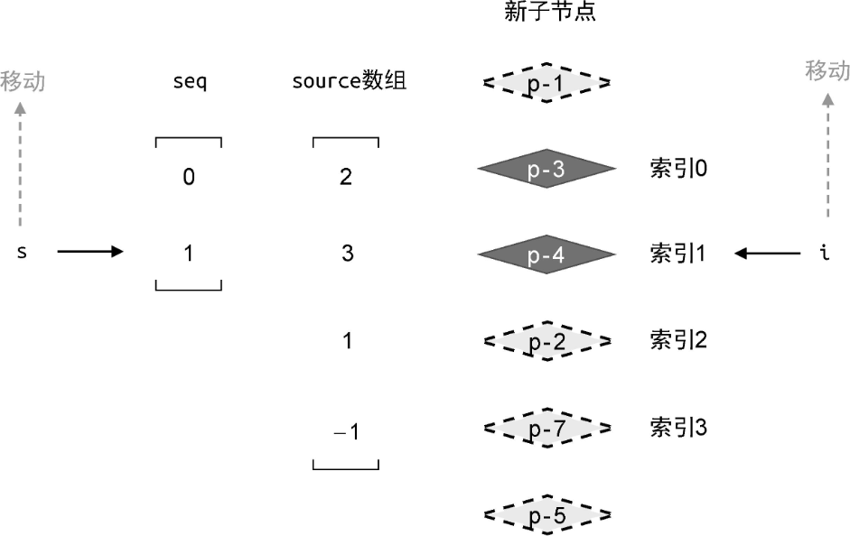 节点以及索引的当前状态