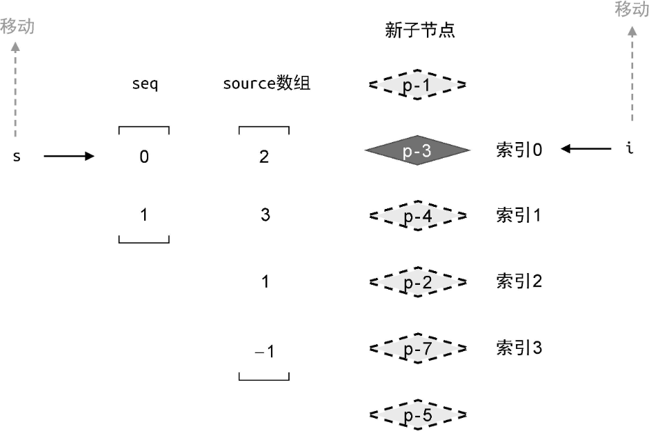 节点以及索引的当前状态