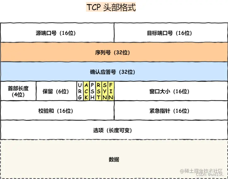 tcp报文