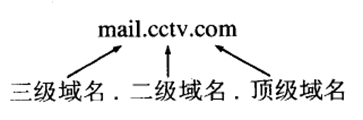 DNS-yuming2